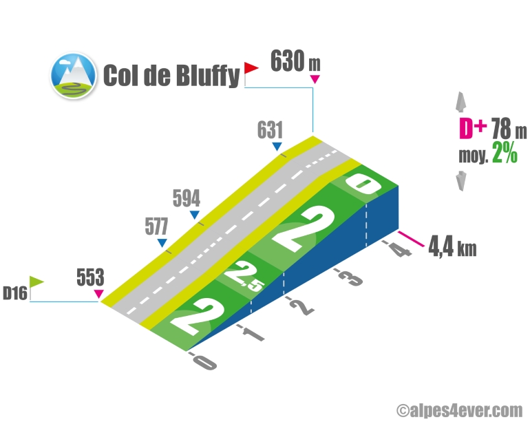 col de bluffy topo nord est