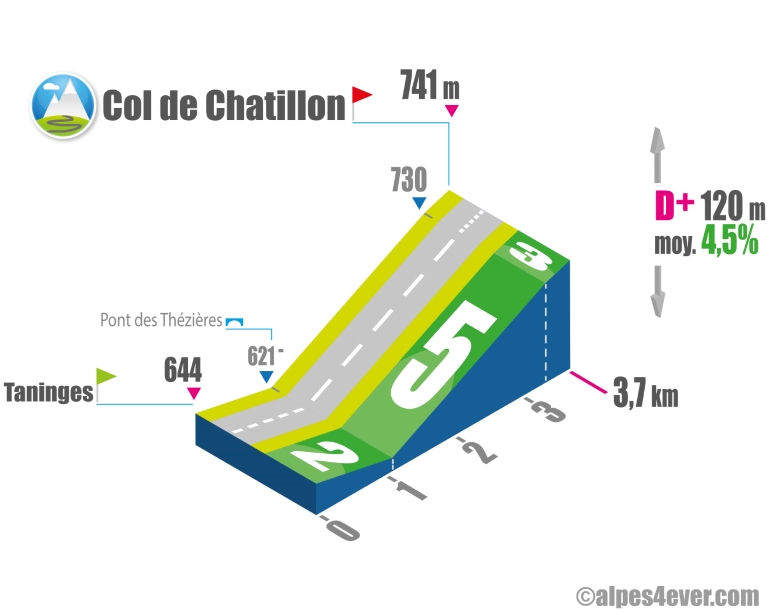 Col de chatillon - versant nord