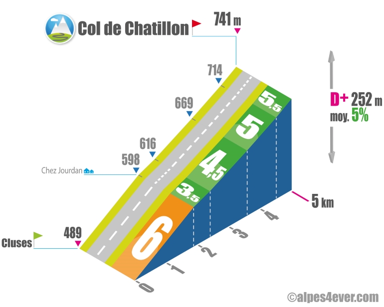 Col de chatillon - versant sud