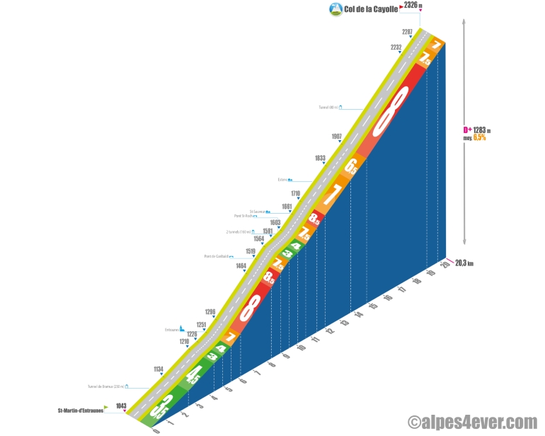 Col de la cayolle - profil versant sud