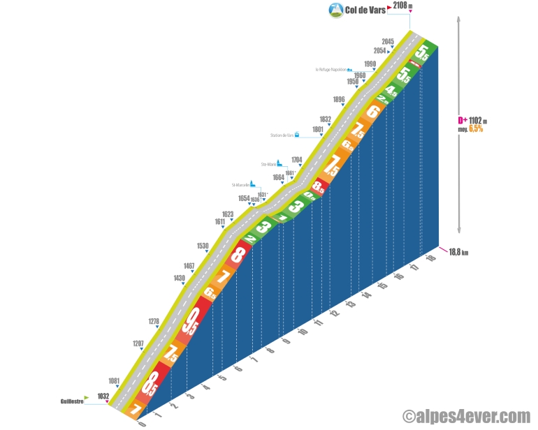 col de vars - profil versant nord