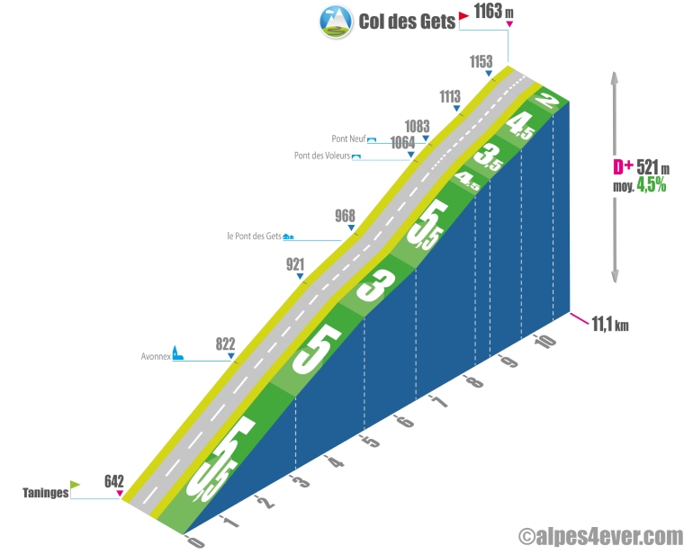 Col des gets versant sud