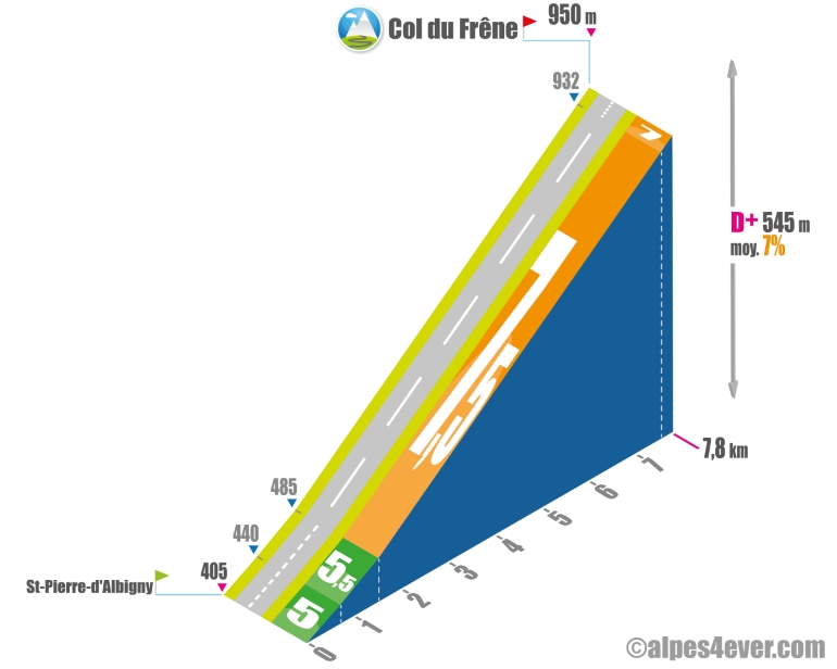 col du frêne profil sud